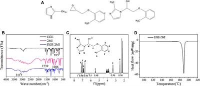 Fabrication and Characterization of a Modified Conjugated Molecule-Based Moderate-Temperature Curing Epoxy Resin System